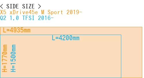 #X5 xDrive45e M Sport 2019- + Q2 1.0 TFSI 2016-